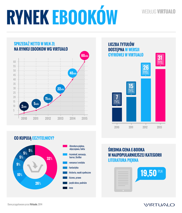 rynek-ebookow-infografika