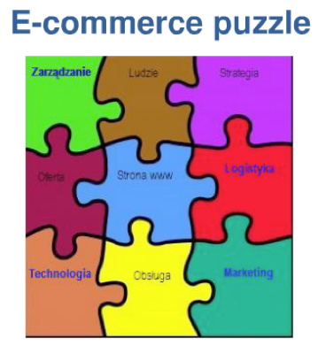 ecommerce-puzzle