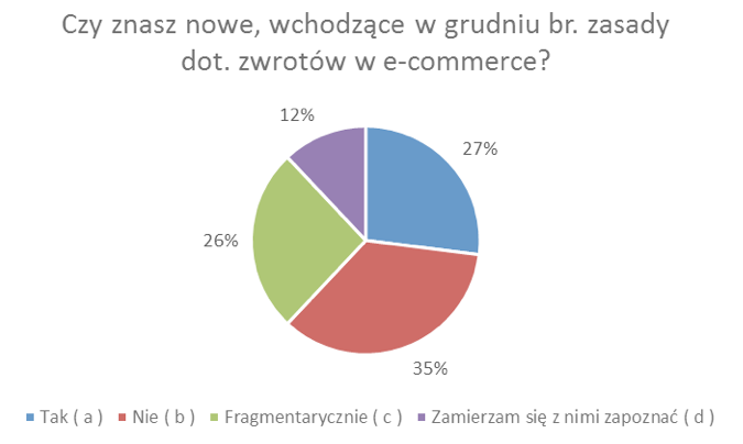 zwroty-reklamacje-ankieta1