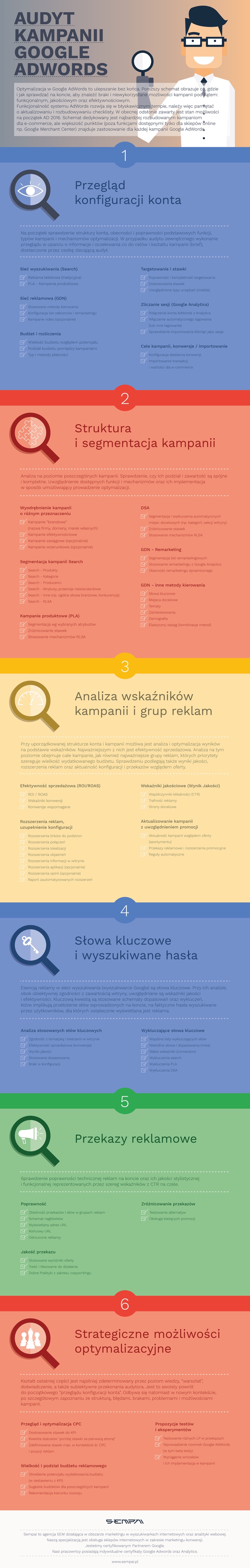 sempai-google-adwords-infografika