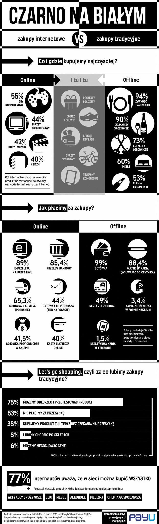 infografika-payu-online-offline