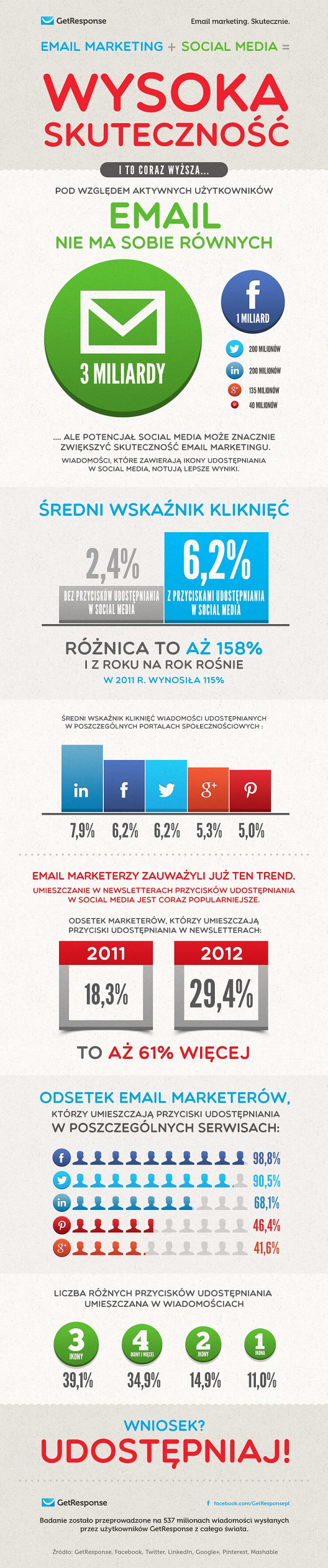 infografika_social media