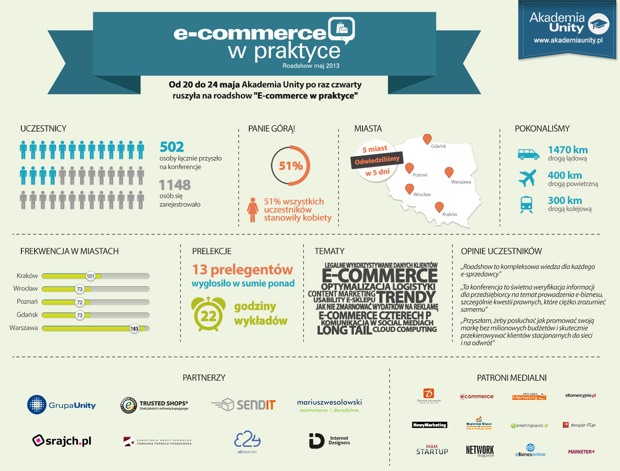 ecommerce-roadshow4-infografika