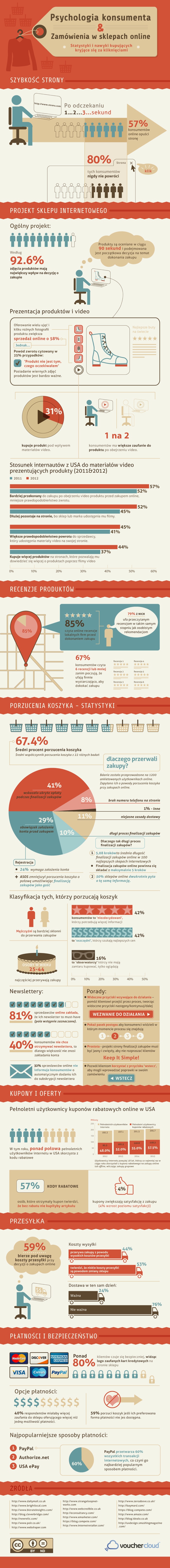 psychologia-konsumenta-infografika
